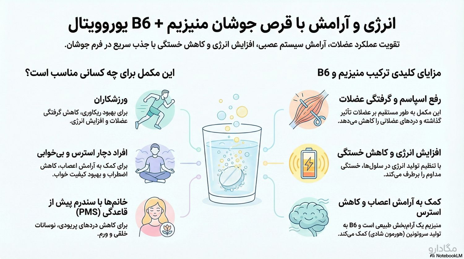 قرص جوشان منیزیم یوروویتال