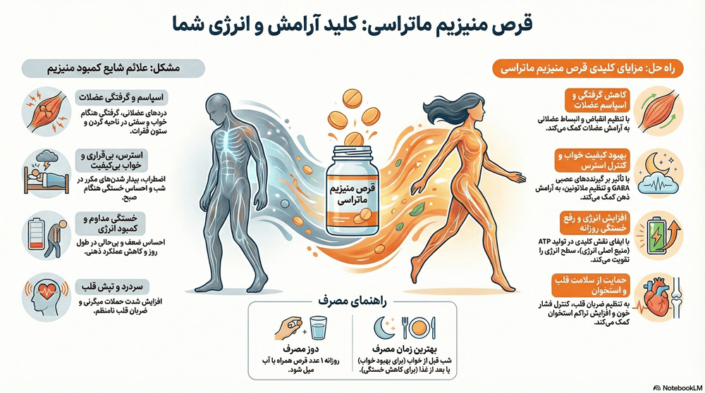 منیزیم مالات