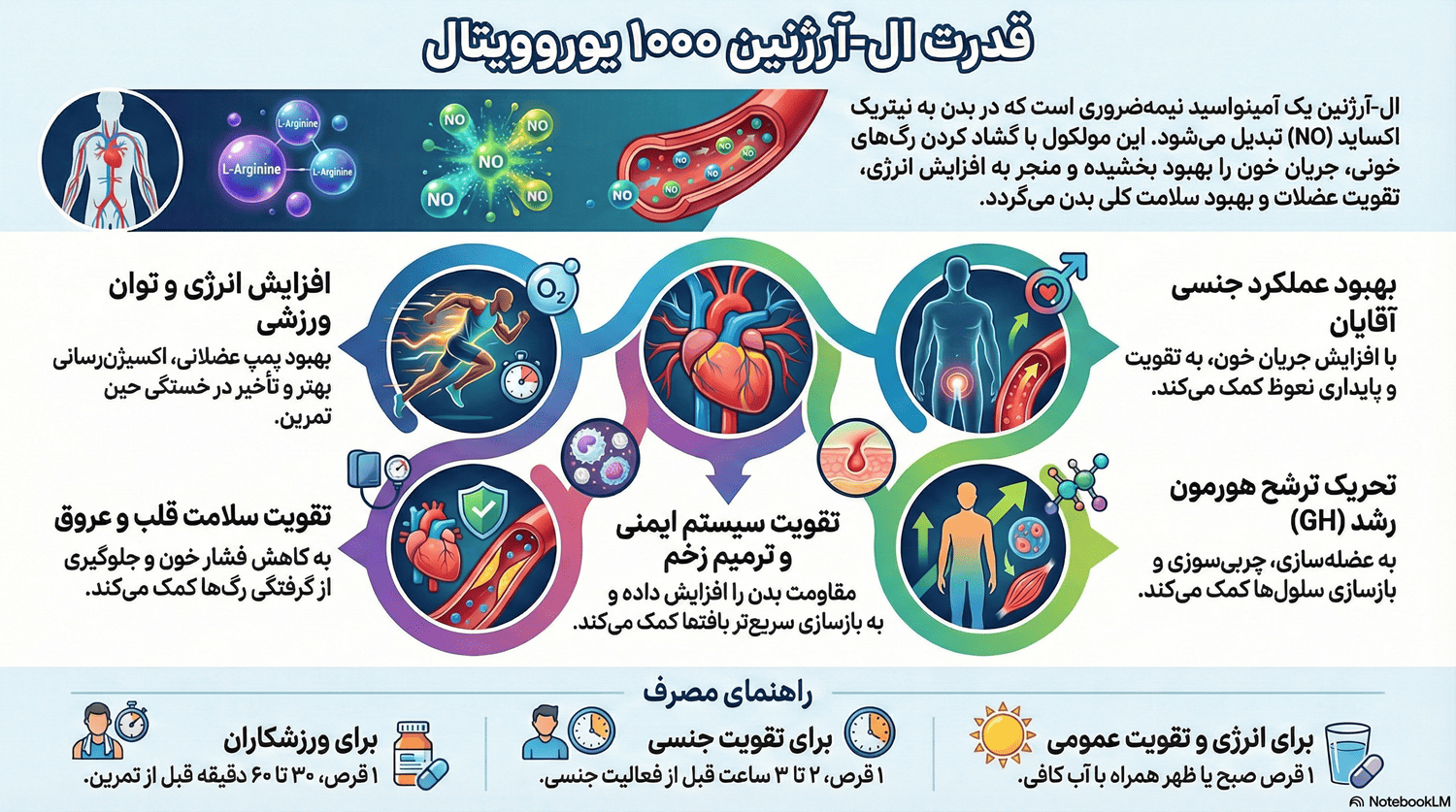 ال آرژنین یوروویتال