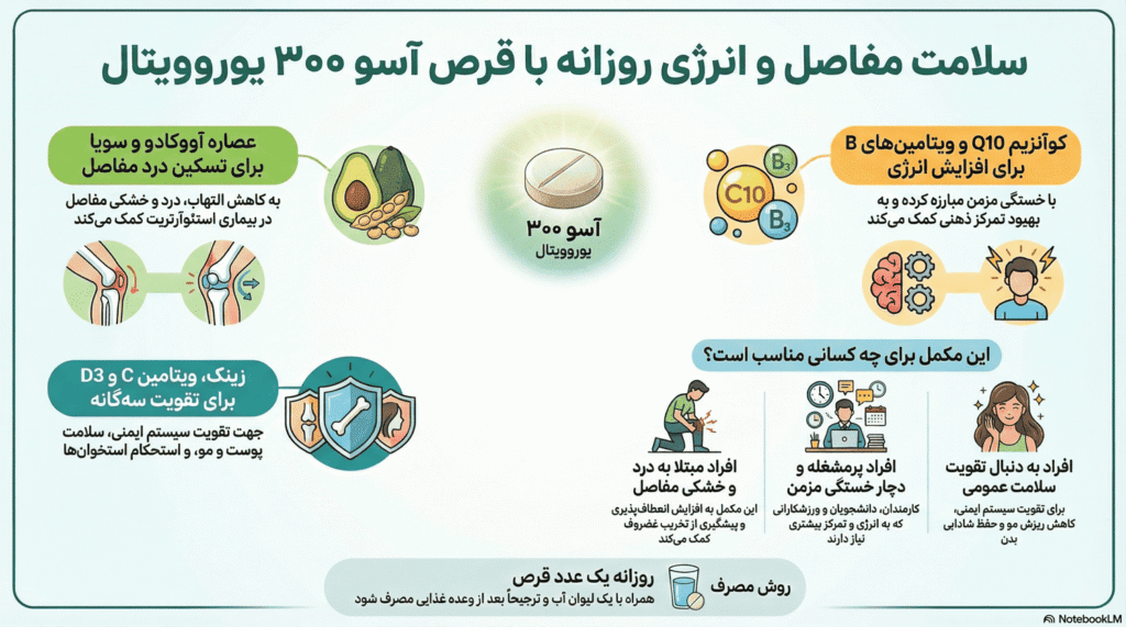 قرص آسو ۳۰۰