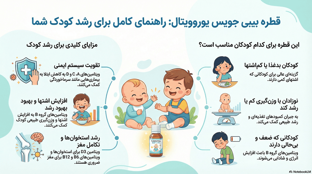بیبی جویس یوروویتال