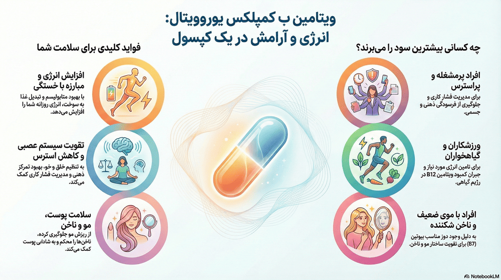 کپسول ویتامین ب کمپلکس یوروویتال